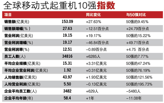 工程機(jī)械 起重機(jī)