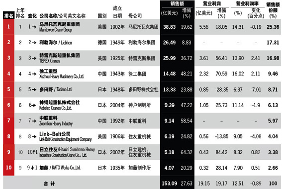 工程機(jī)械 起重機(jī)