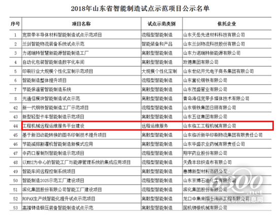 山东临工成功入选山东省智能制造试点示范项目名单