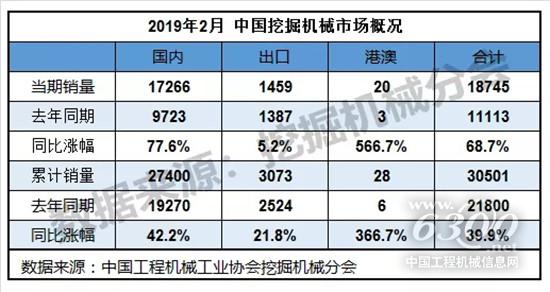 中国挖掘机械市场概况