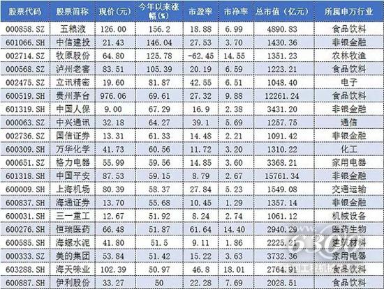 三一重工兑现“金股”推荐