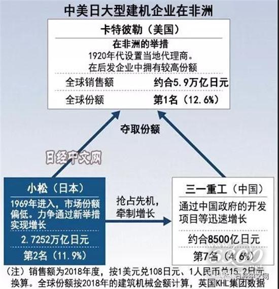 小松投80亿日元谋矿山新机遇