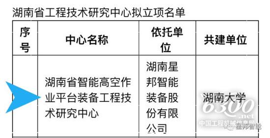 星邦智能“湖南省智能高空作业平台装备工程技术研究中心”立项(图2)