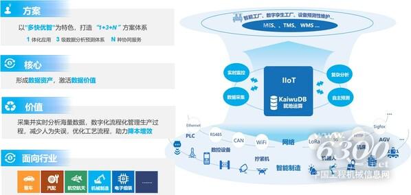 离散制造业 IIoT 解决方案