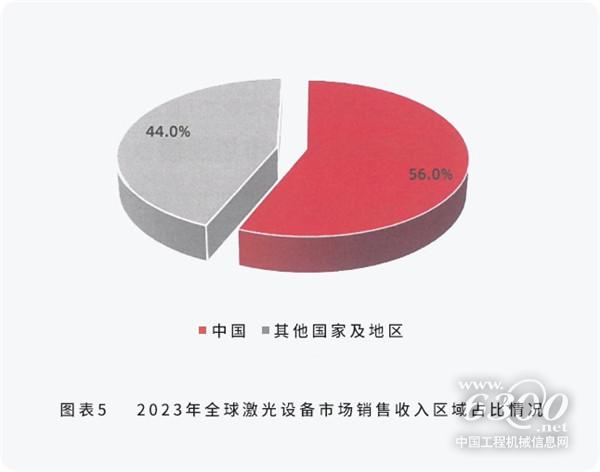 配图1-邦德激光荣登全球机床TOP25， 激光切割品类第一.png