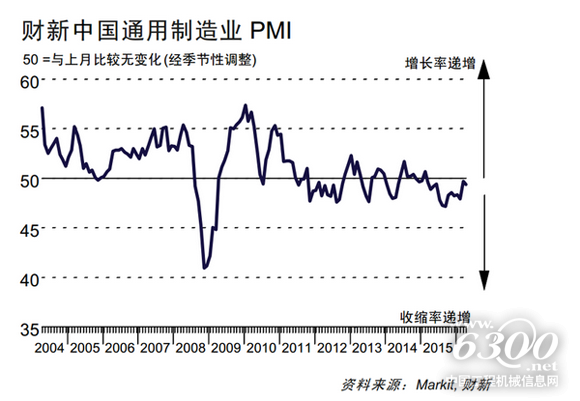 4月财新制造业PMI再下行