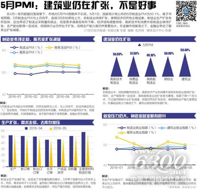 5月制造业生产加快，去产能压力倍增