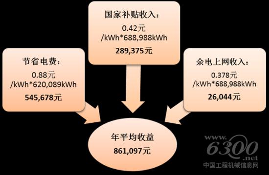 示意图