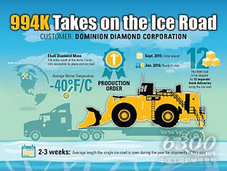 卡特彼勒利用冰路向北极圈附近矿山运送首台994K装载机