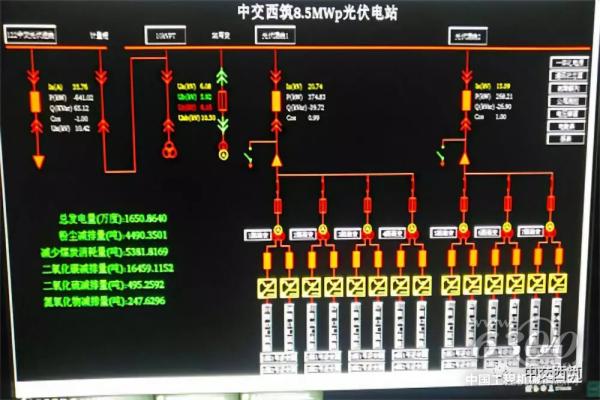 发电站实时发电数据统计系统