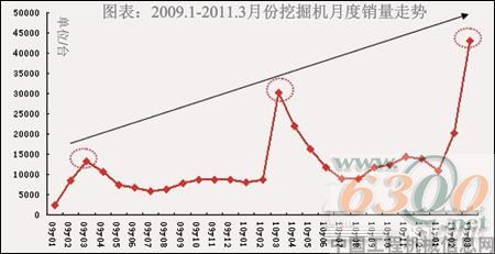 中国工程机械企业仗剑高歌 品牌效应逐步显现