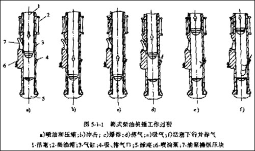 柴油打桩机