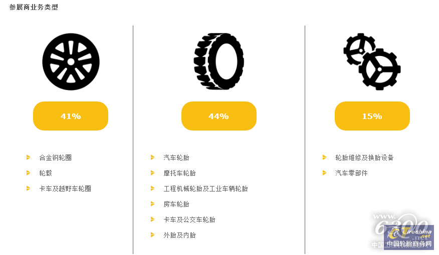 第十六屆中國國際輪胎博覽會8月20日上海開幕,頂級輪胎商都來了!